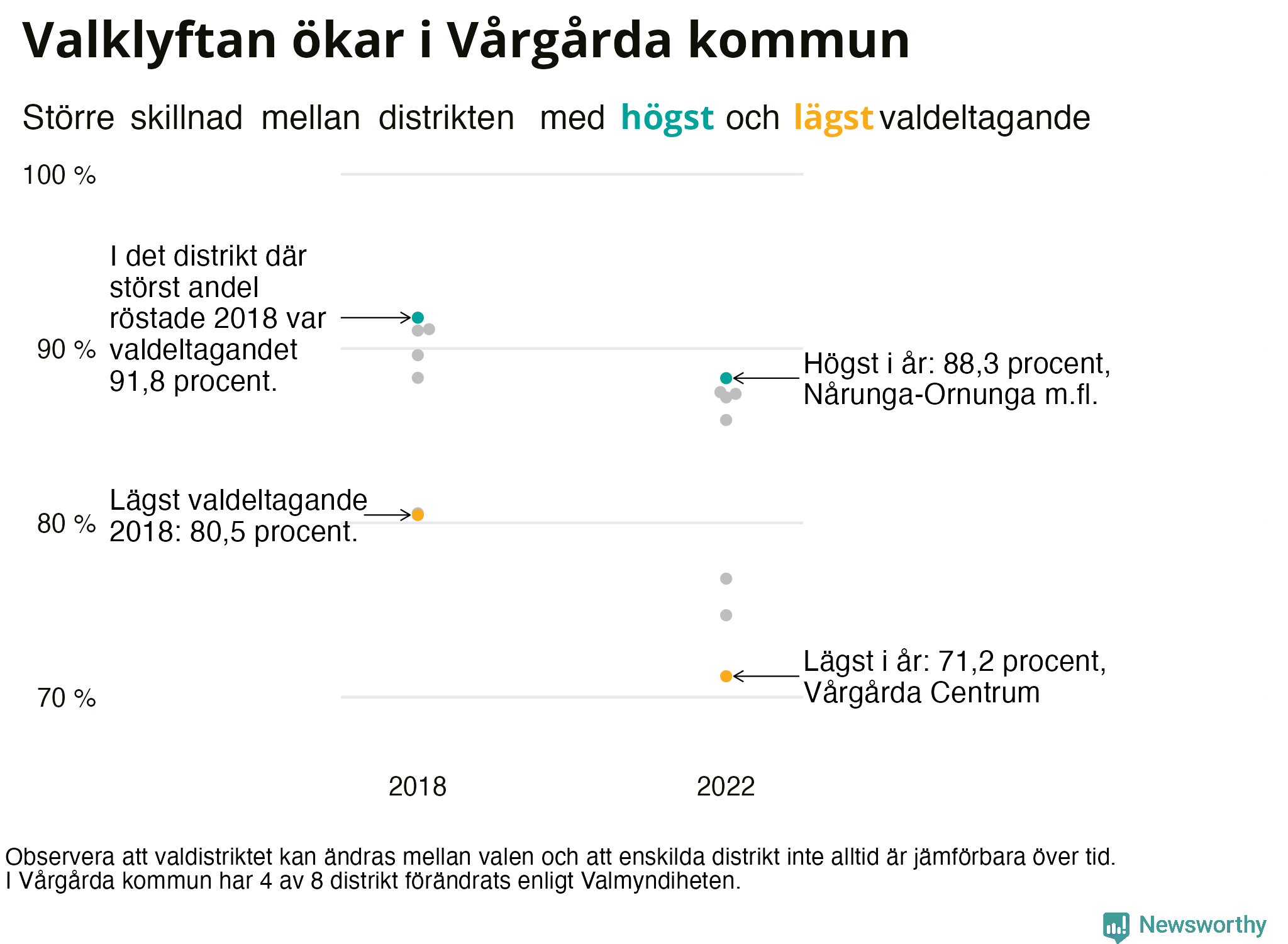 Valdeltagande per valdistrikt i Vårgårda kommun